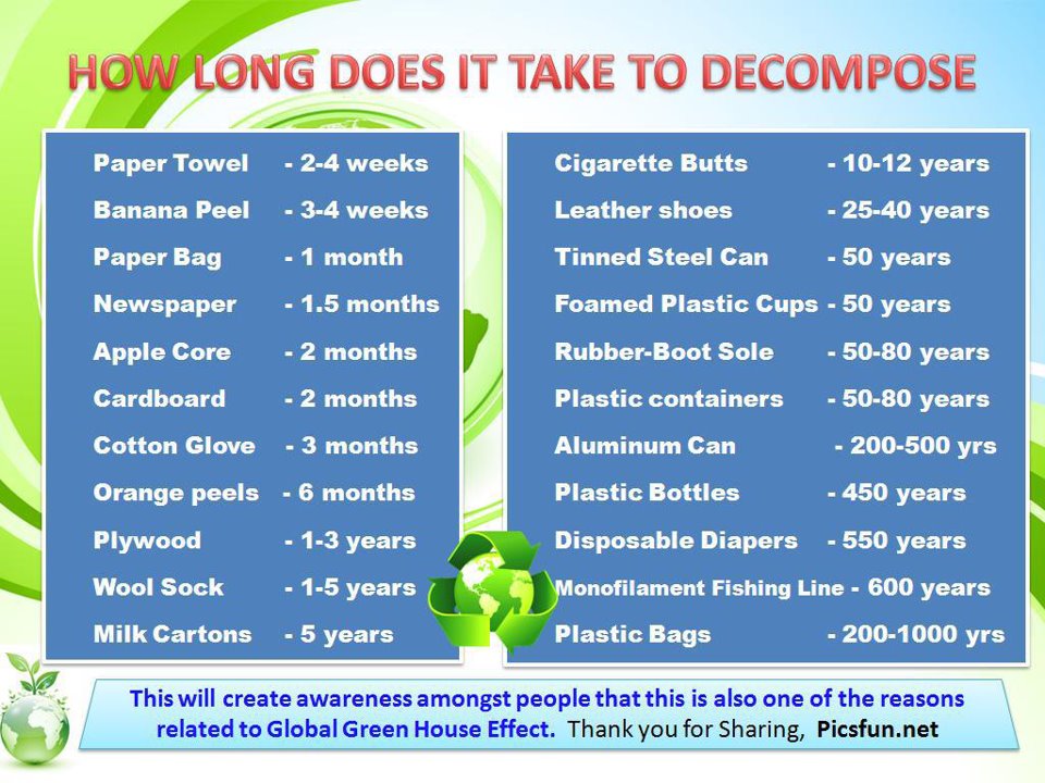 decompose-table.jpg