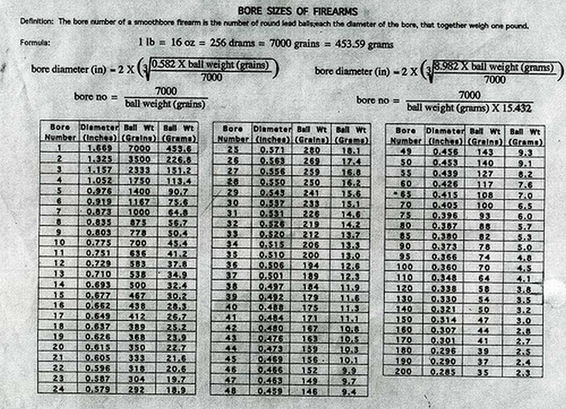 Musket ball bore size and weight.jpg