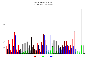 Finds Graph 20.03.05.gif