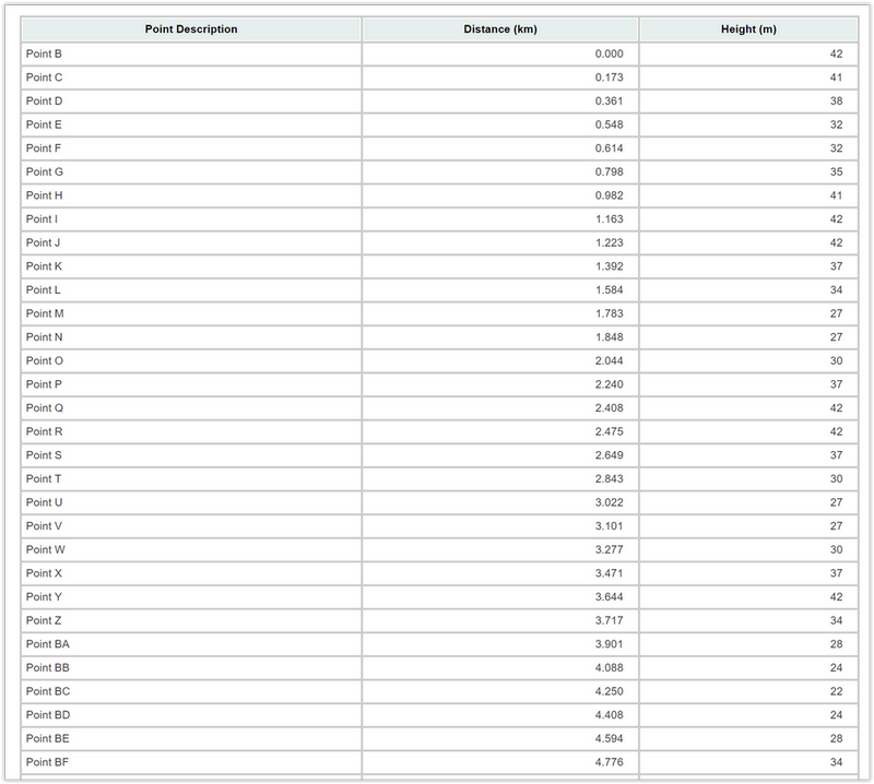 Grid Reference finder Elevation Chart.PNG